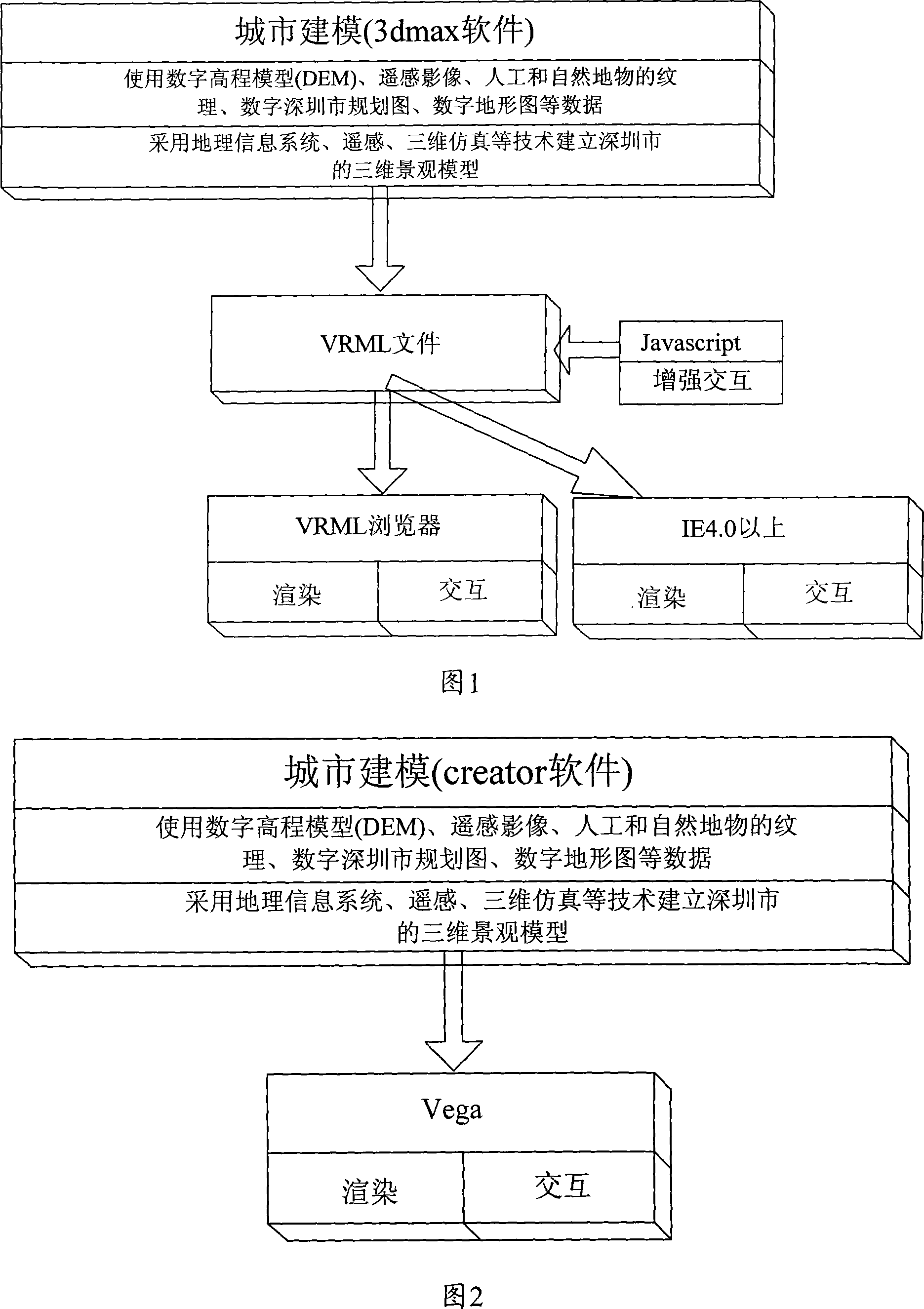 Digital city full-automatic generating method