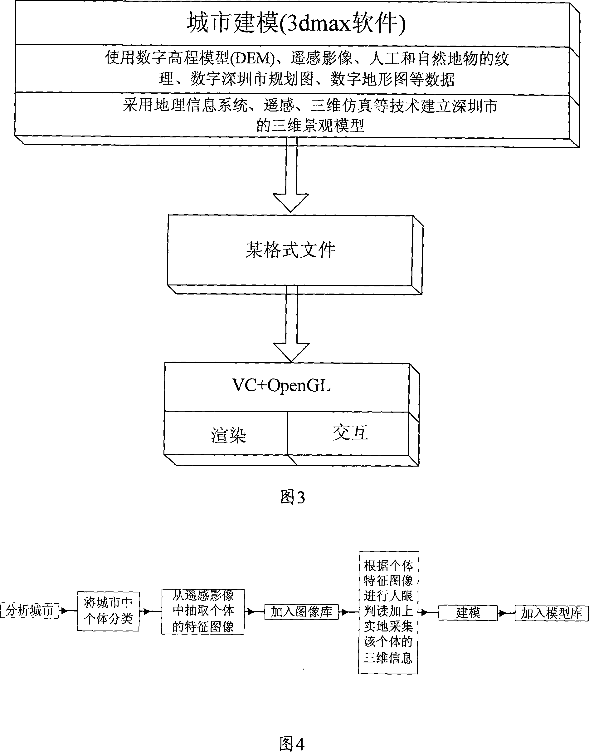 Digital city full-automatic generating method