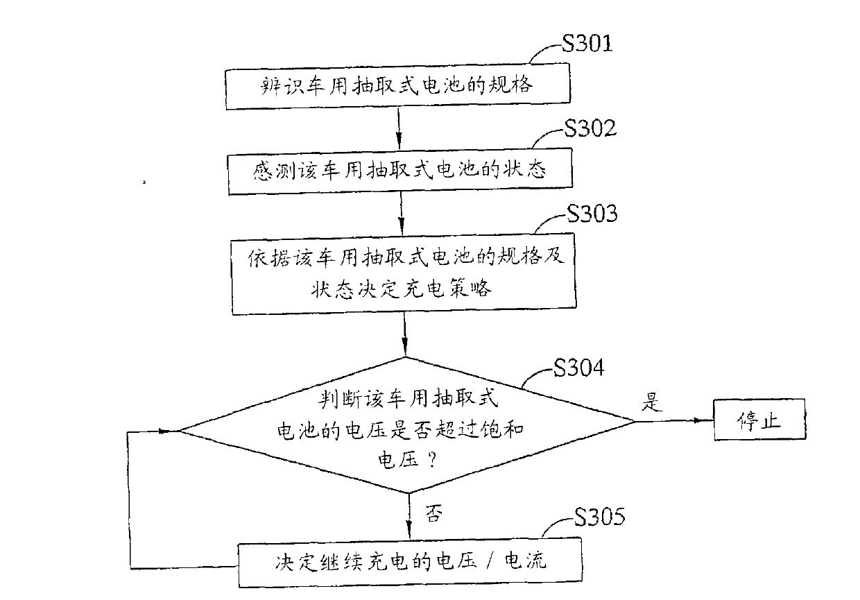 Battery charging device