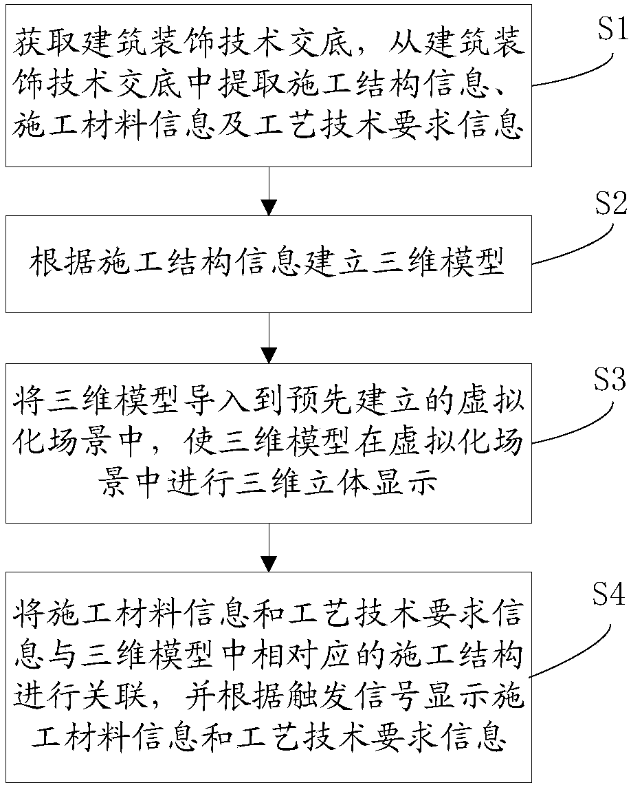 Display method and system of technical disclosure of constructional ornament