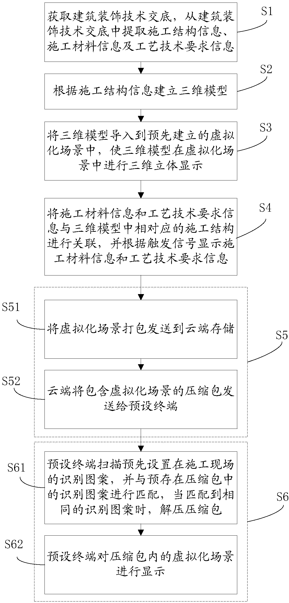 Display method and system of technical disclosure of constructional ornament