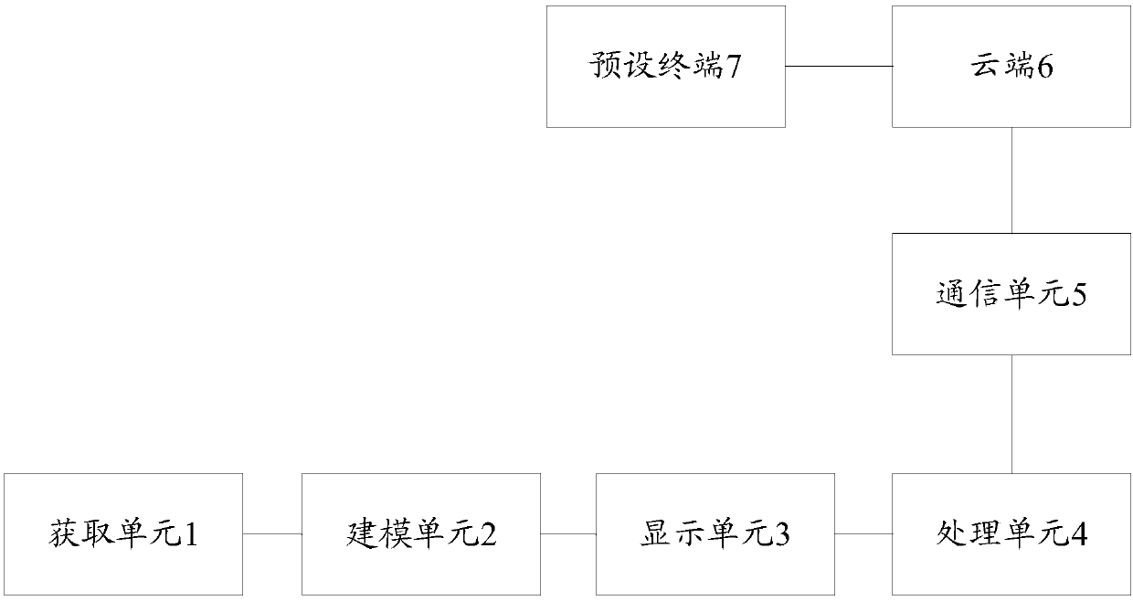 Display method and system of technical disclosure of constructional ornament