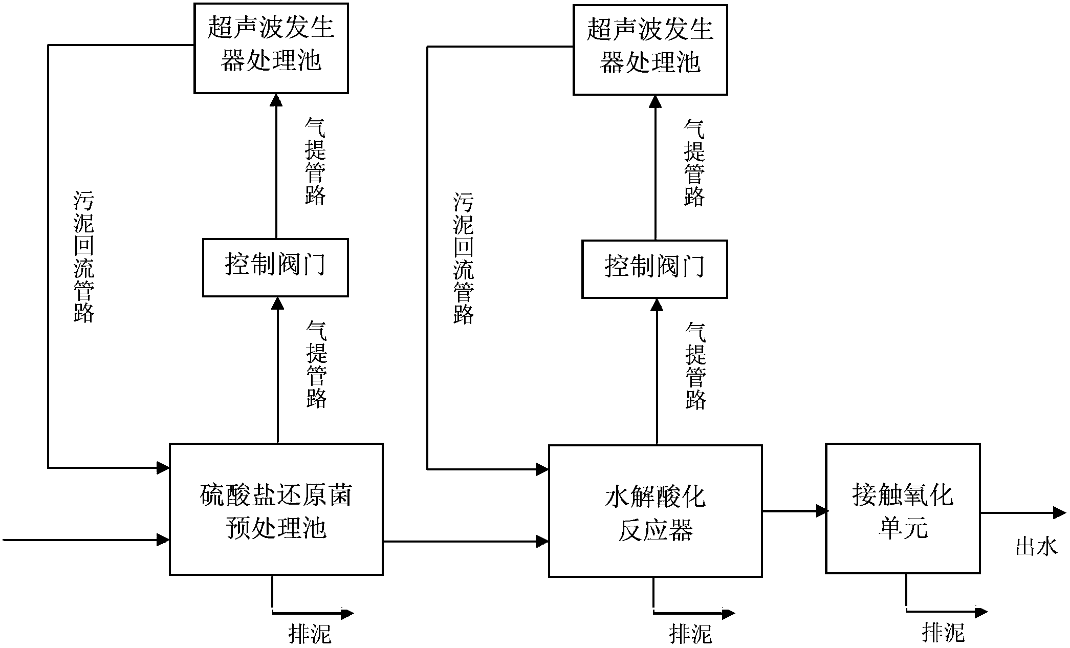 Discharge treatment system for produced water of polymer flooding oilfield