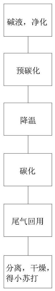 Method for preparing large-particle baking soda by secondary carbonization method and obtained baking soda