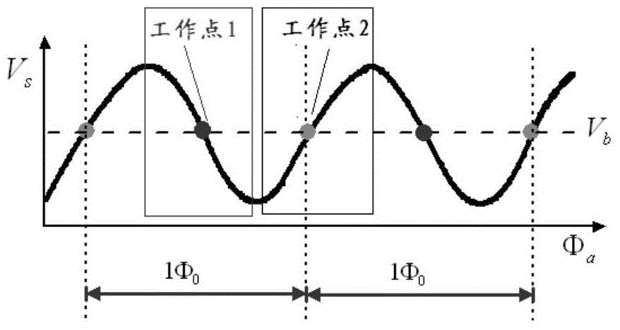 Two-stage superconducting quantum interference device amplification device, method and SQUID magnetic sensor