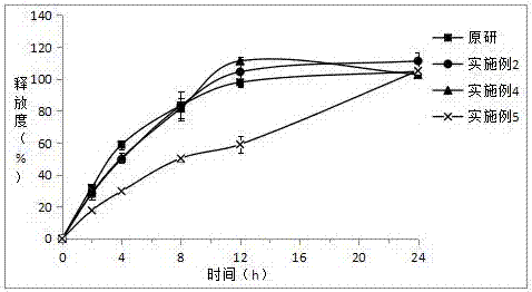 Piribedil sustained-release tablet and preparation method thereof