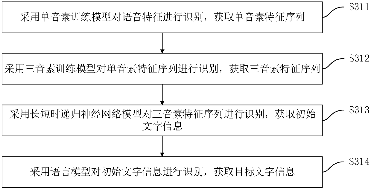 Voice fraud identification method and apparatus, terminal equipment and storage medium