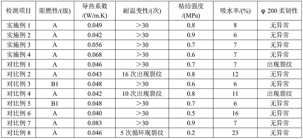 Composite heat-insulation flexible facing sheet for building wall as well as processing technology and application of composite heat-insulation flexible facing sheet