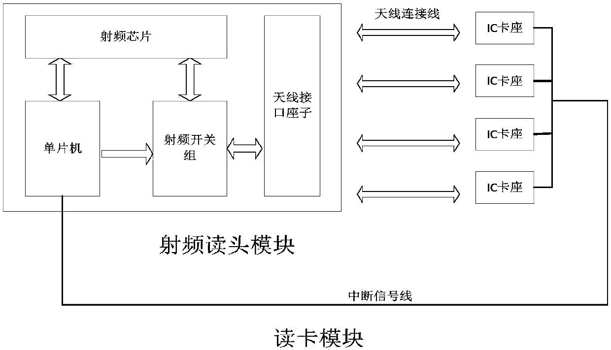 Remote library occupancy system and method based on radio frequency identification