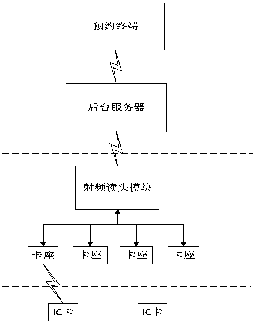 Remote library occupancy system and method based on radio frequency identification