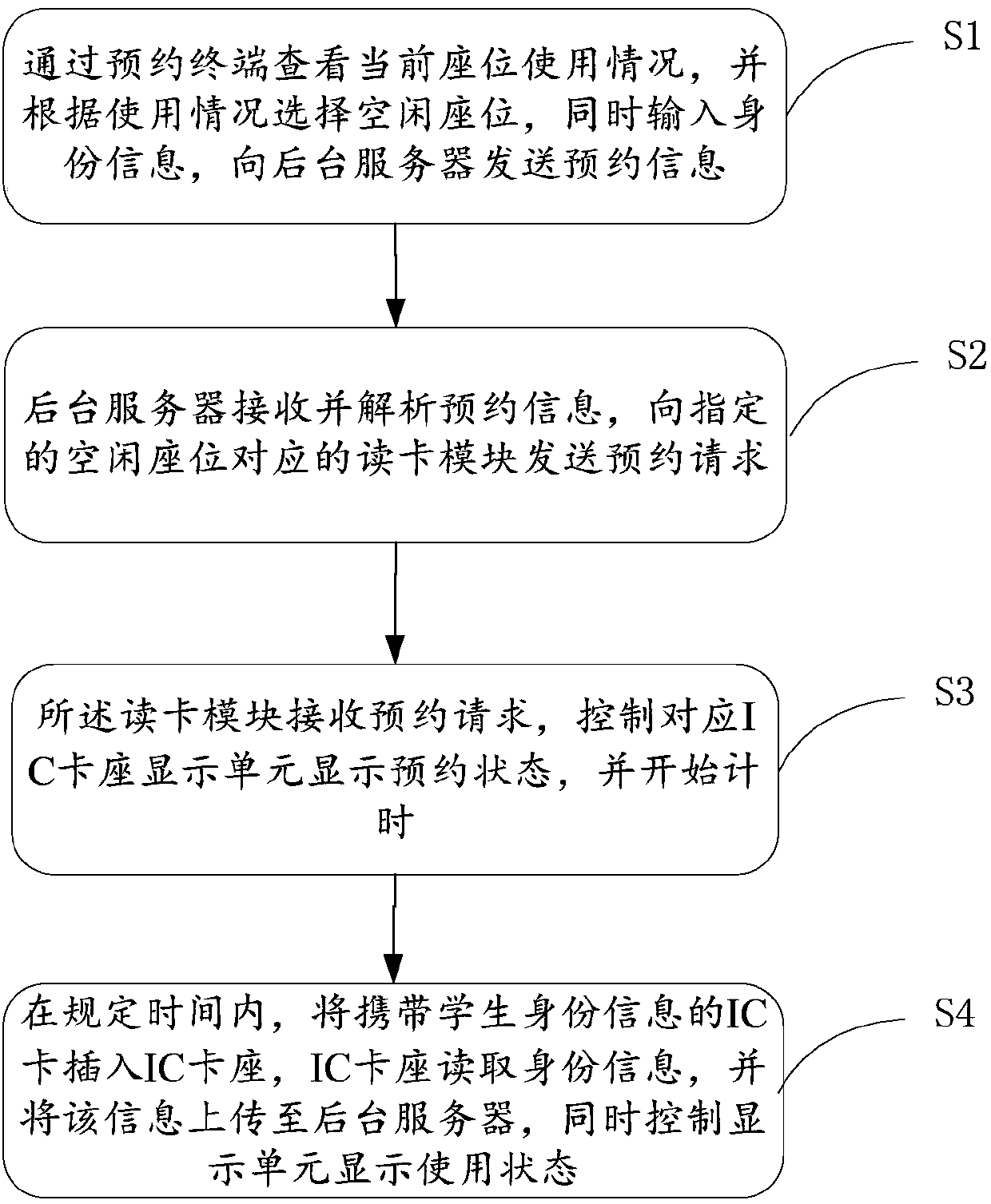 Remote library occupancy system and method based on radio frequency identification