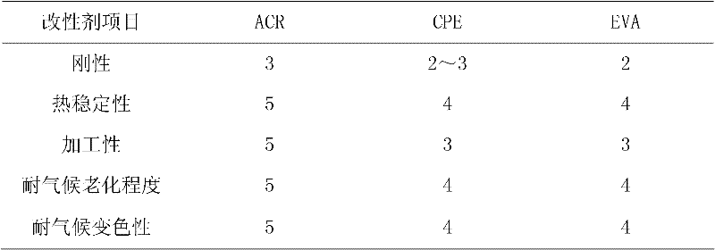 Functional accessory ingredient for plastic processing and preparation method thereof