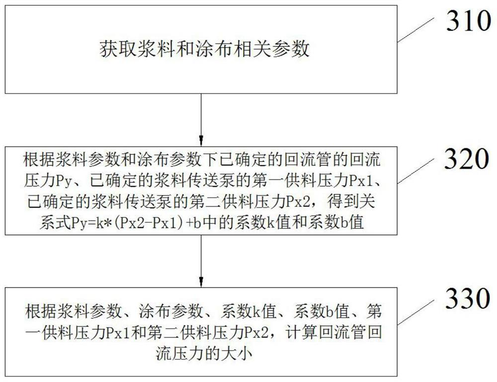 Method and device for calculating backflow pressure of extrusion type coating machine, and storage medium