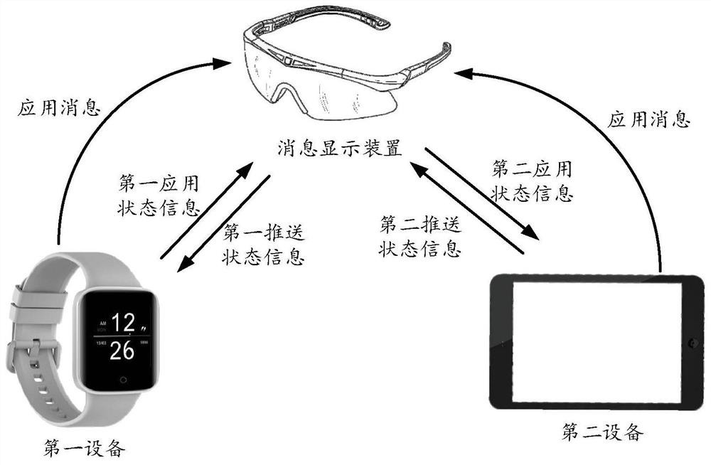 Message push setting method and device, storage medium and electronic equipment