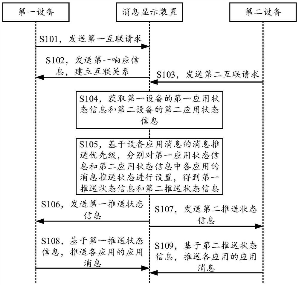 Message push setting method and device, storage medium and electronic equipment