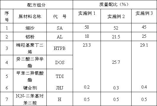 Low-cost inert hydroxyl terminated polybutadiene (HTPB) composite solid propellant and preparation method thereof