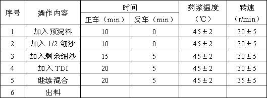 Low-cost inert hydroxyl terminated polybutadiene (HTPB) composite solid propellant and preparation method thereof