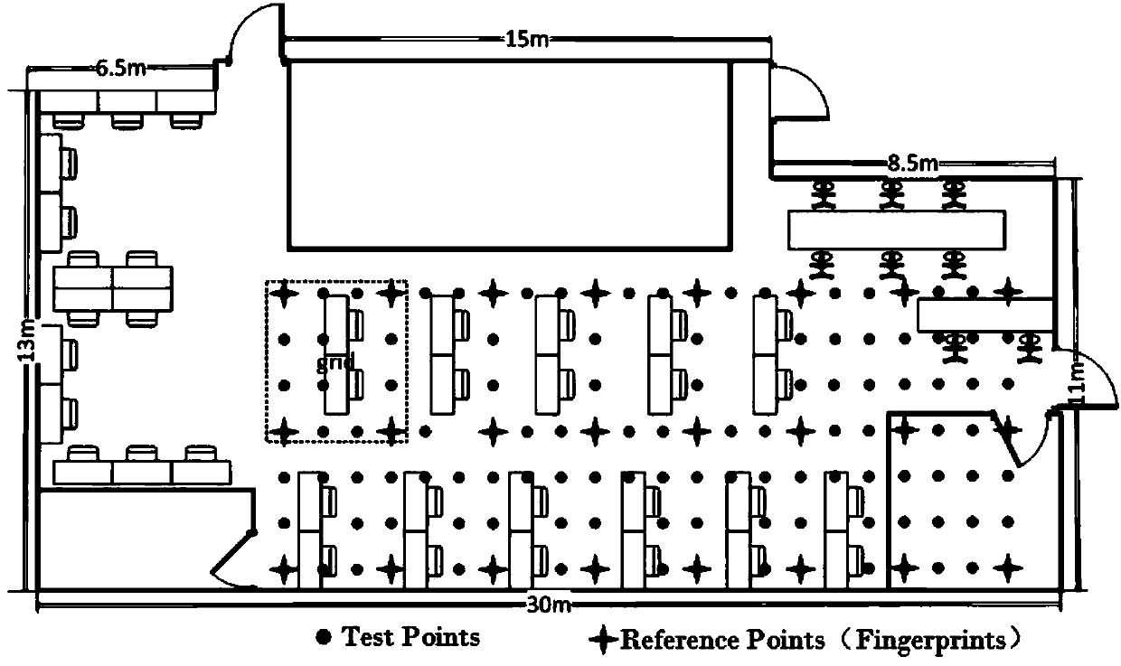 WIFI fingerprint positioning technology for analyzing optimized AP based on interval overlapping degree