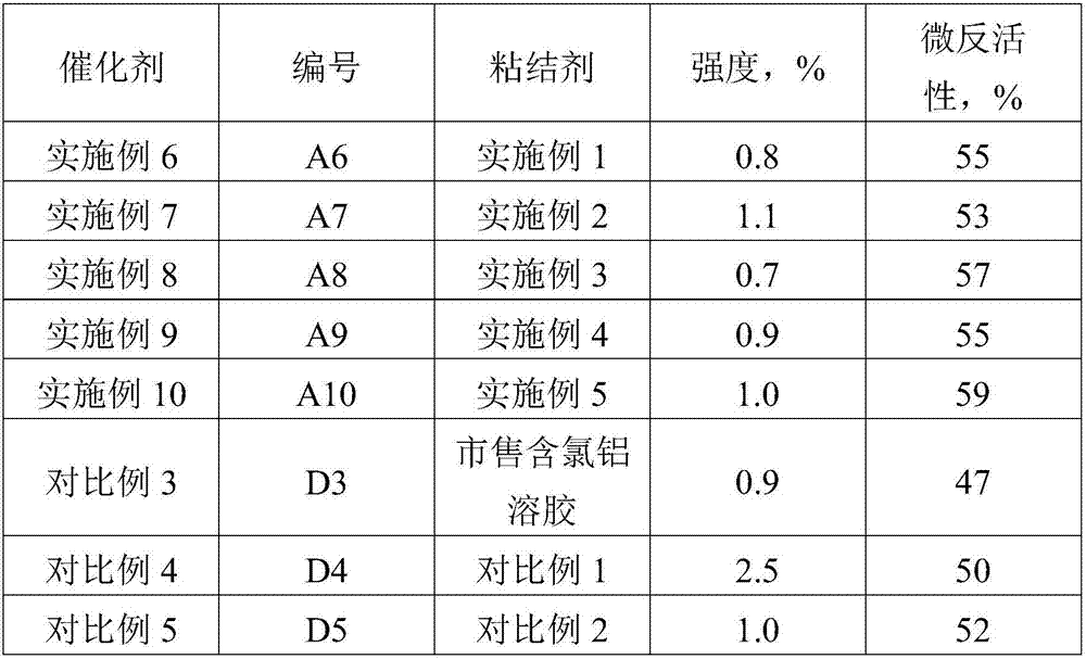 Aluminum phosphate sol and preparation method thereof