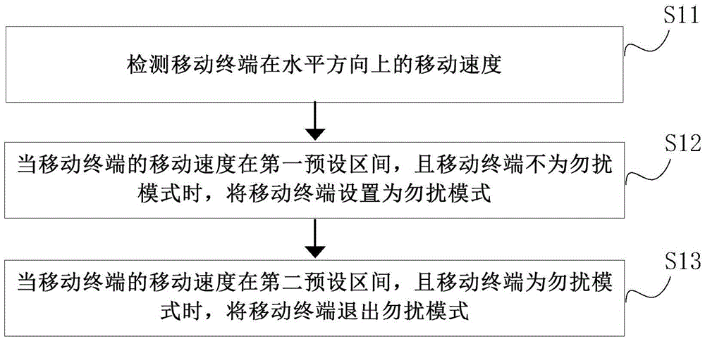 Do-not-disturb mode switching method and device