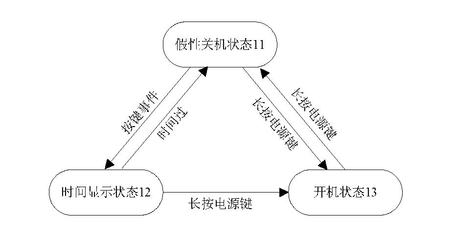 Method for displaying time of handheld mobile terminal