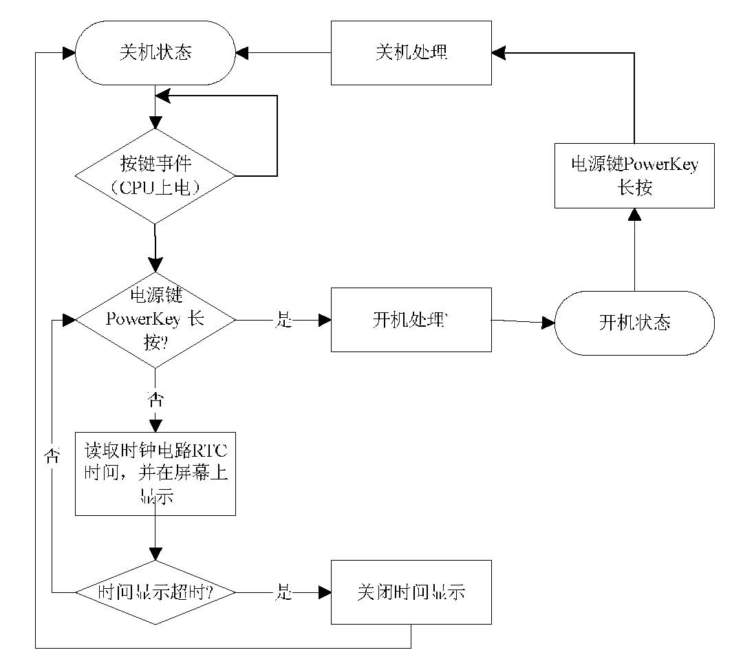 Method for displaying time of handheld mobile terminal