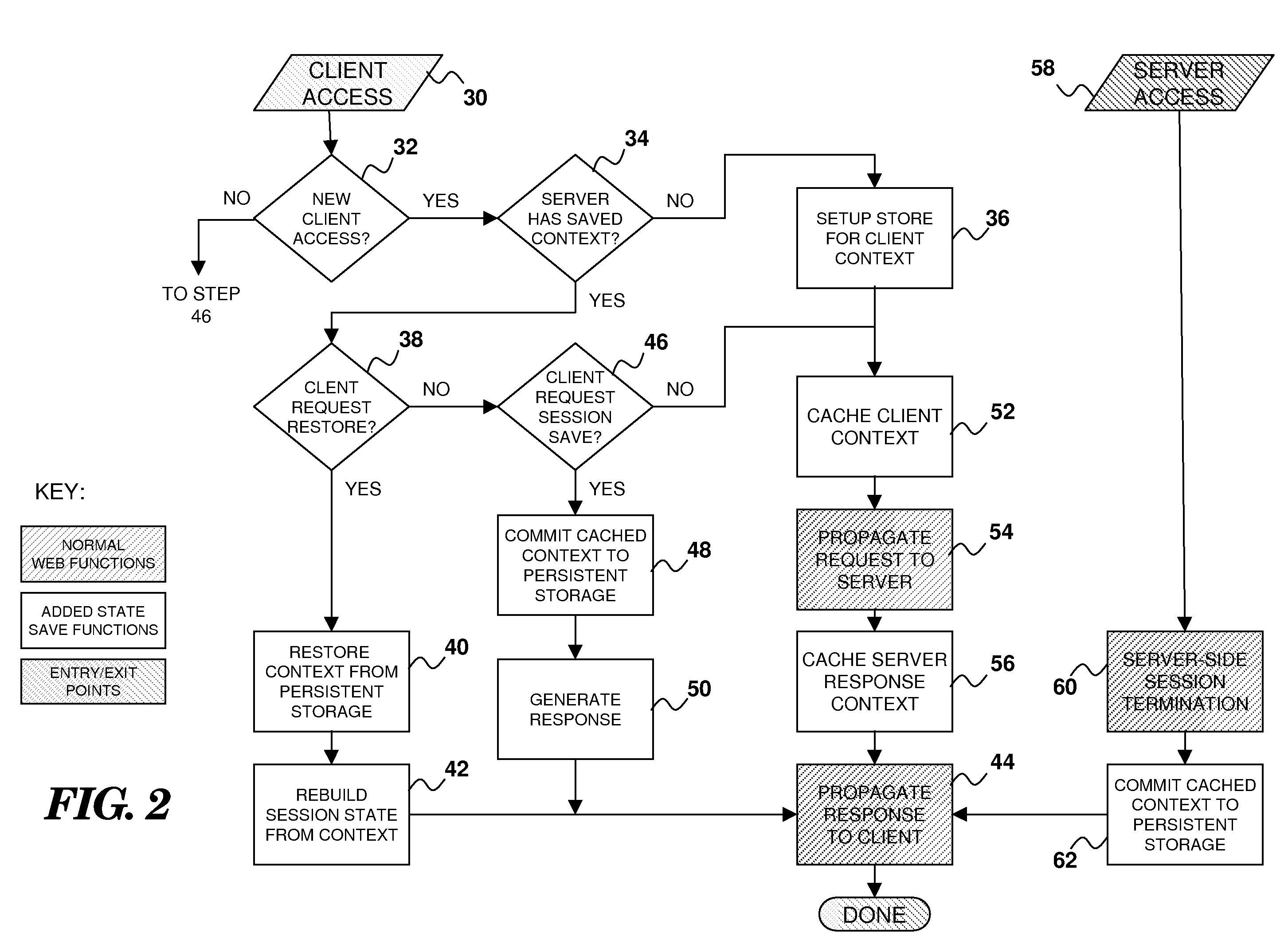 Managing Session State For Web Applications