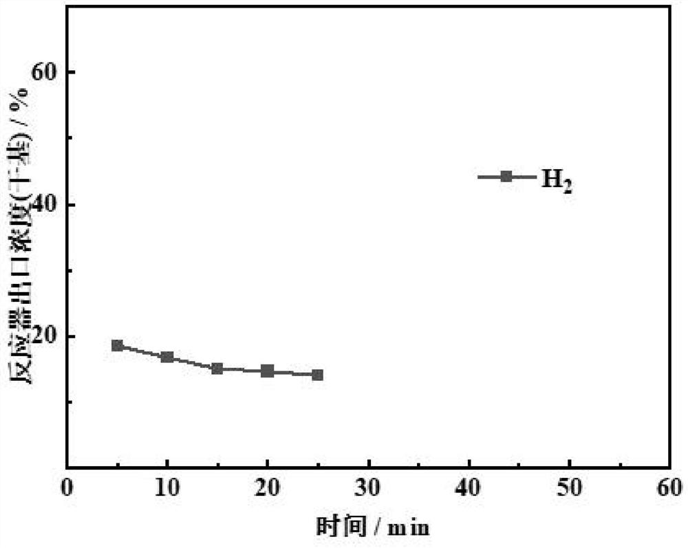 Composite catalyst with hollow core-shell structure and preparation method thereof