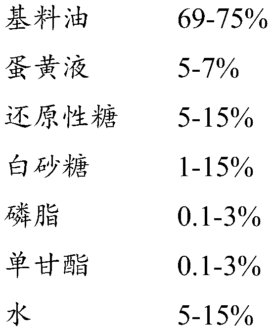 Egg yolk flavor grease composition and preparation method thereof, and food.