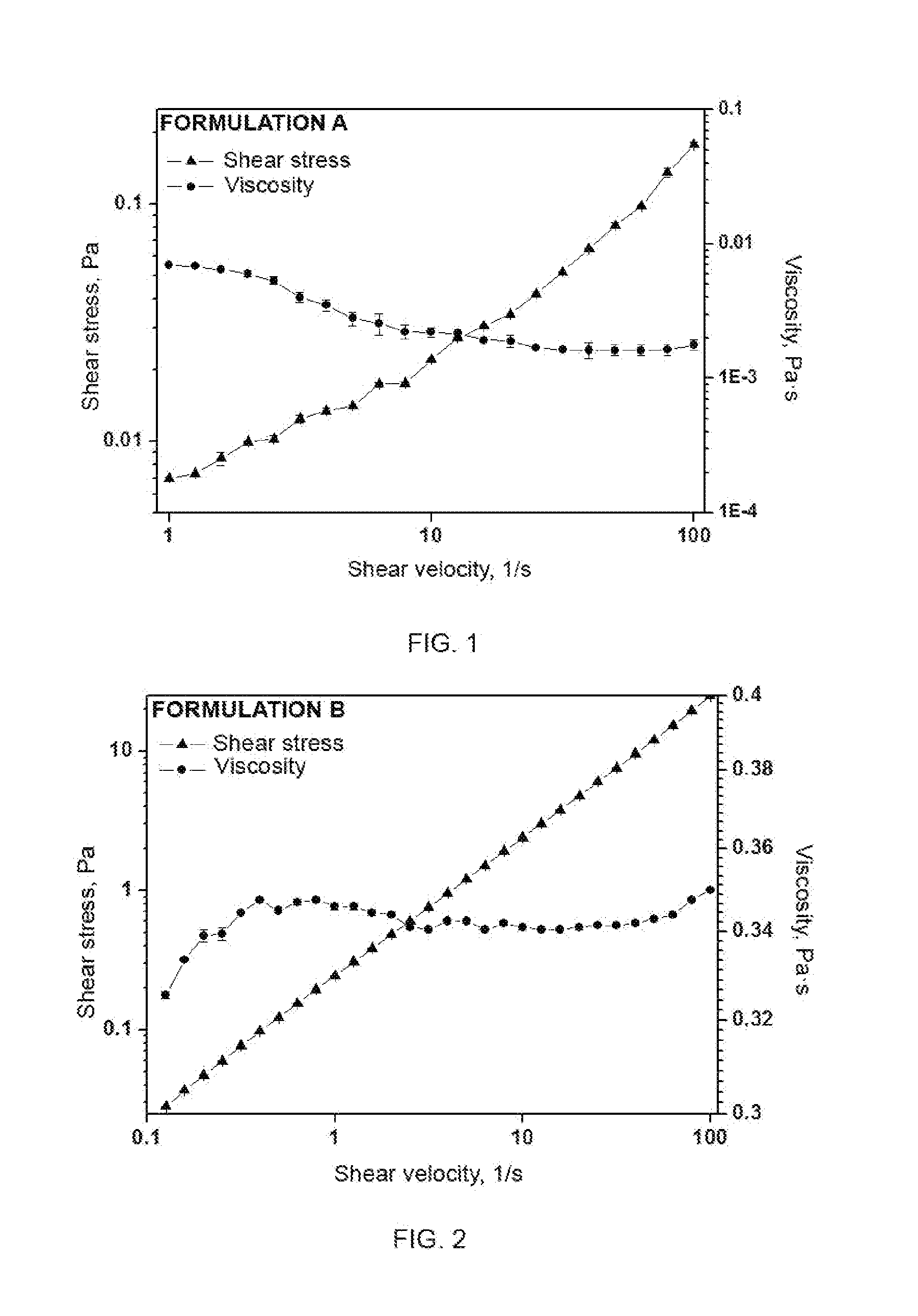 Formulation of inks containing ceramic nanoparticles