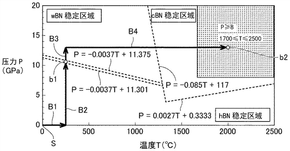 Polycrystalline cubic boron nitride and production method therefor