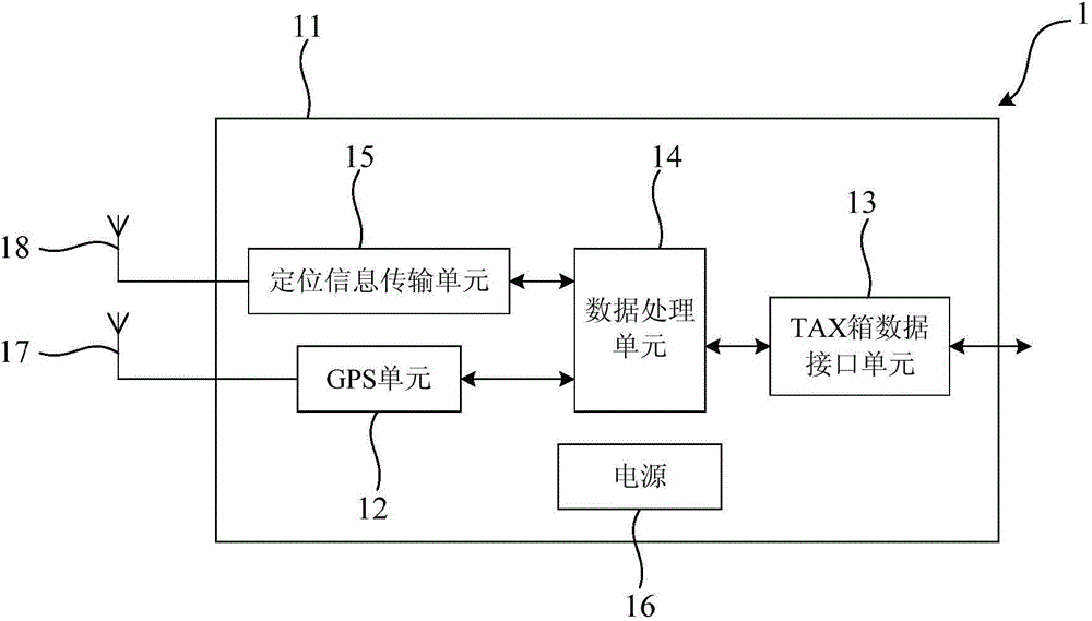 Portable vehicle-mounted dual-mode positioning apparatus and train dual-mode positioning method