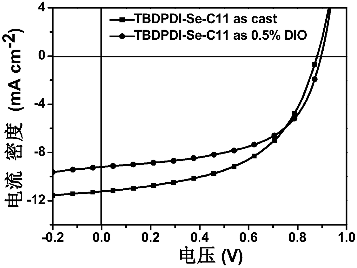 Selenium-substituted benzo dipyrene imide and synthesis method as well as application to solar battery