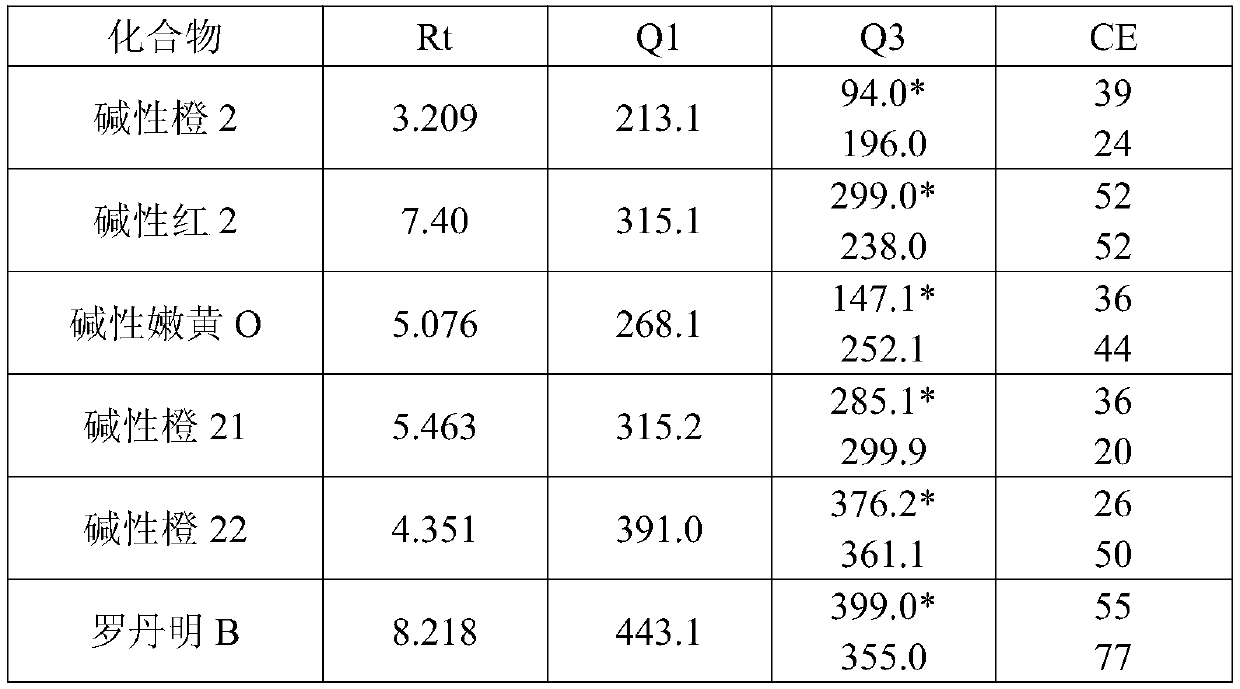 Method for detecting alkaline colorants in livestock meat products