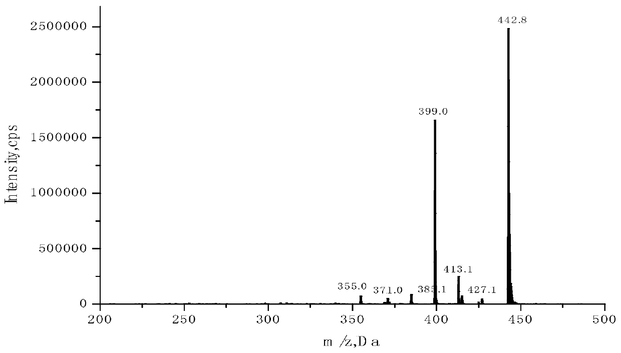 Method for detecting alkaline colorants in livestock meat products