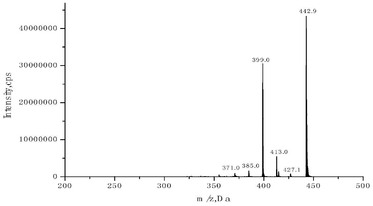 Method for detecting alkaline colorants in livestock meat products