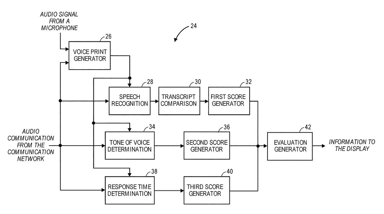 Voice and speech recognition for call center feedback and quality assurance