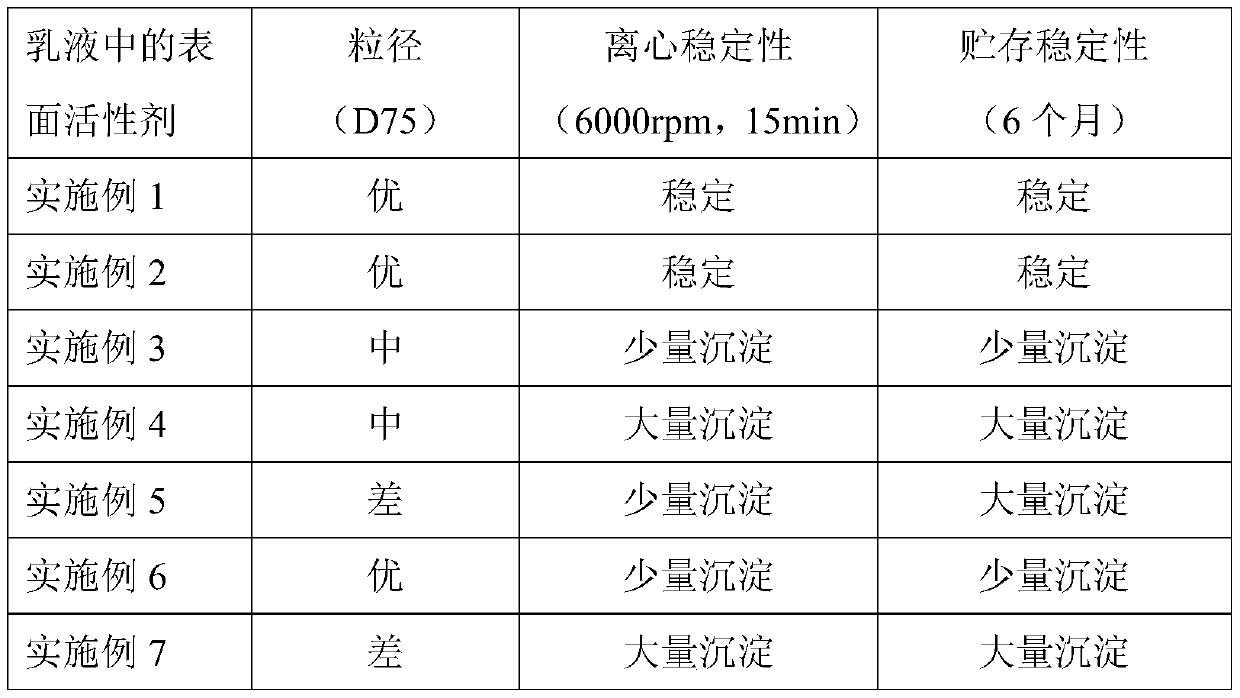 Multifunctional surfactant and preparation method thereof