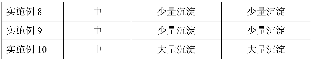 Multifunctional surfactant and preparation method thereof