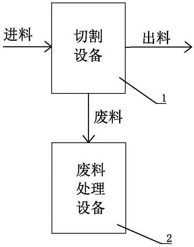 Efficient printed matter cutting machine with waste treatment equipment