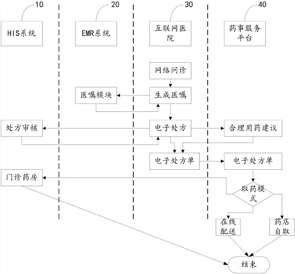 Medicine service system and application method thereof