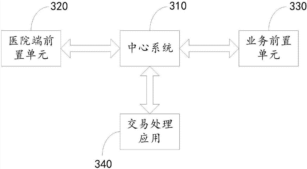 Medicine service system and application method thereof