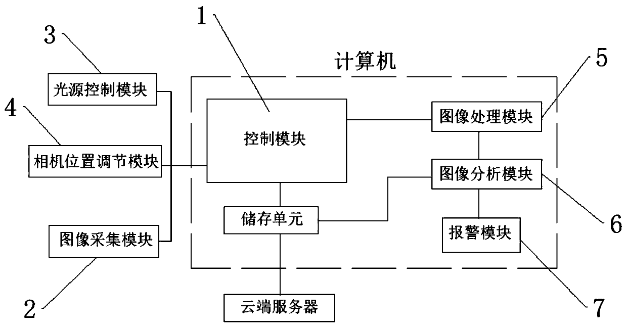 Welding spot appearance detection method based on machine vision