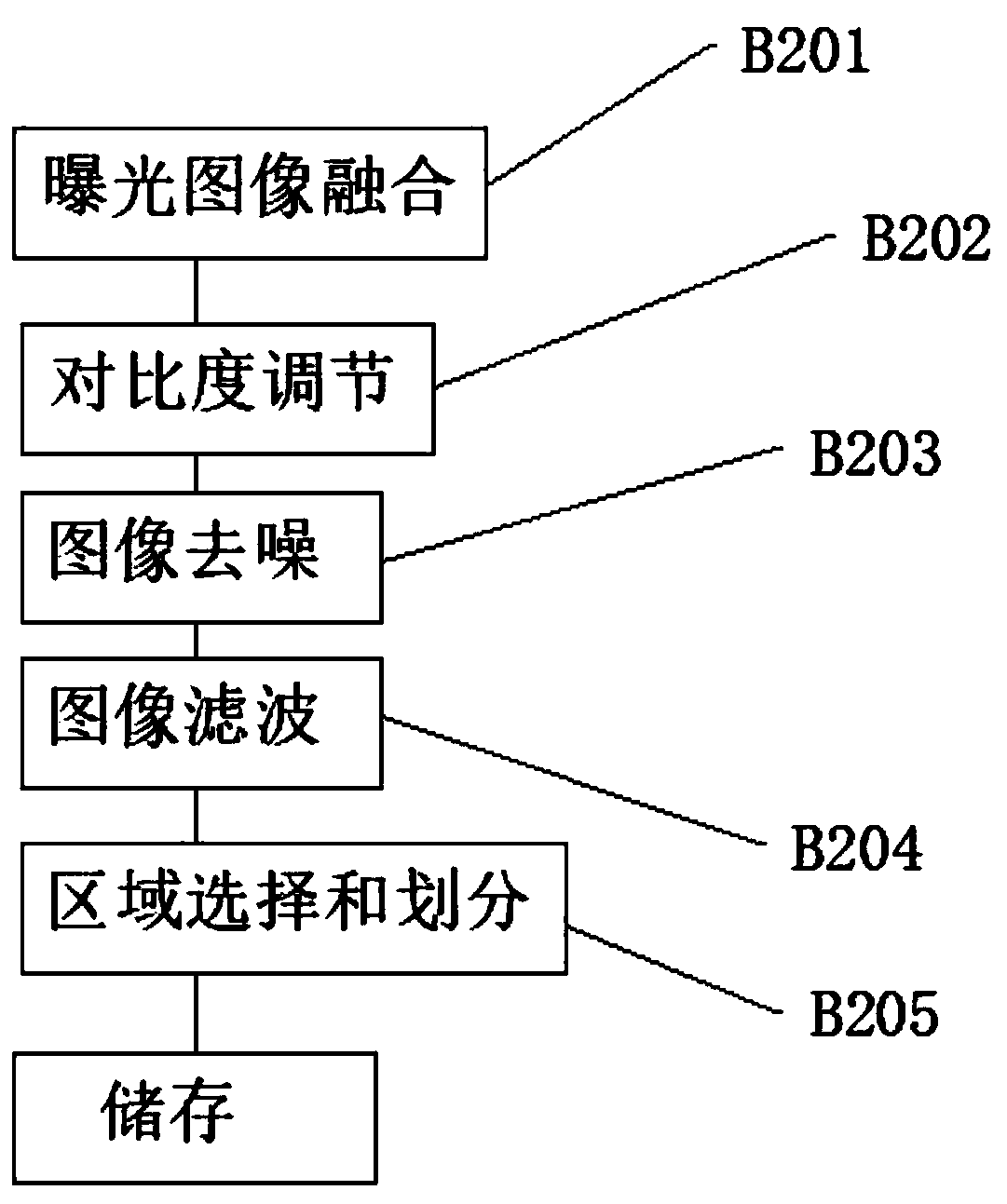 Welding spot appearance detection method based on machine vision