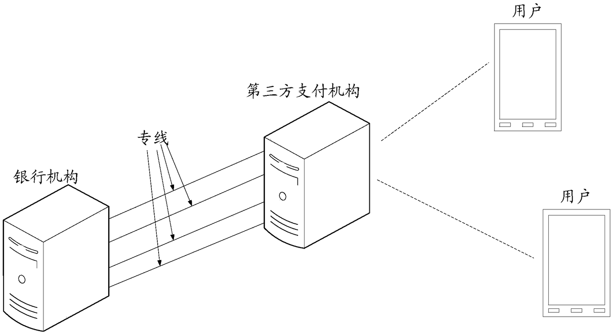 Method, device and apparatus for controlling service dedicated line