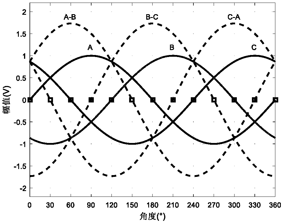 Method for detecting position of rotor of PMSM (permanent magnet synchronous motor) without position sensor