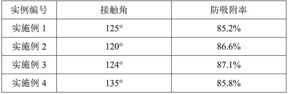 Hydrophobic modifier for improving blockage removal effect of polymer waterflooding-blocked well and polymer flooding method