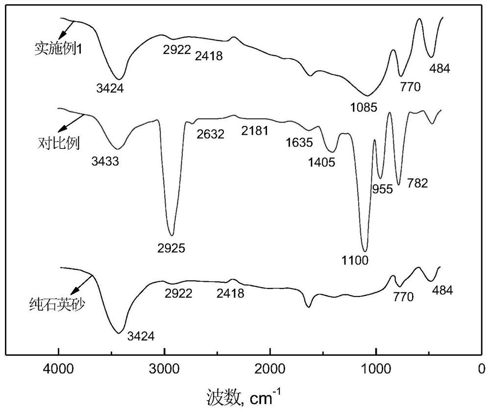 Hydrophobic modifier for improving blockage removal effect of polymer waterflooding-blocked well and polymer flooding method