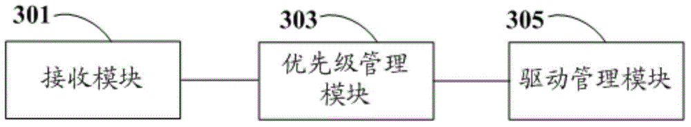 Multifunctional interface and control method of nuclear power station safety level DCS