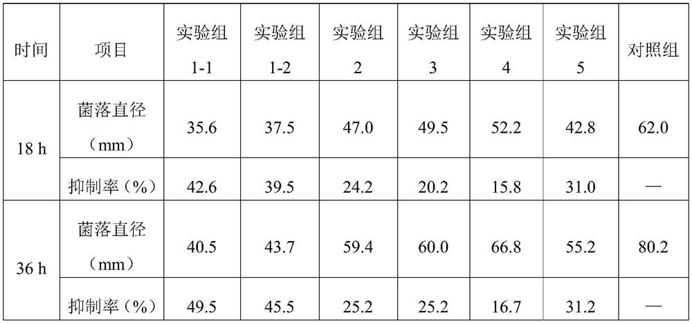 Bio-control inoculant for inhibiting streptococcus agalactiae as well as preparation method and application of bio-control inoculant